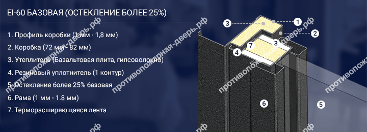 Конструкция двери EI 60 с остеклением более 25% Конструкция двери EI 60 с остеклением более 25%